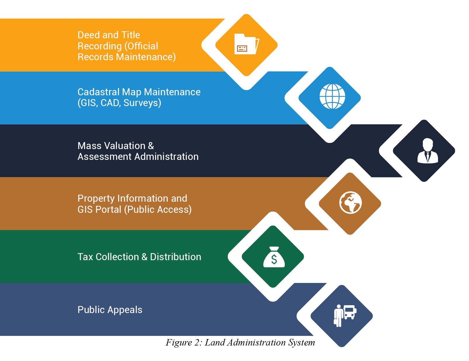 land-information-system-smart-cities-lis-to-fund-smart-cities