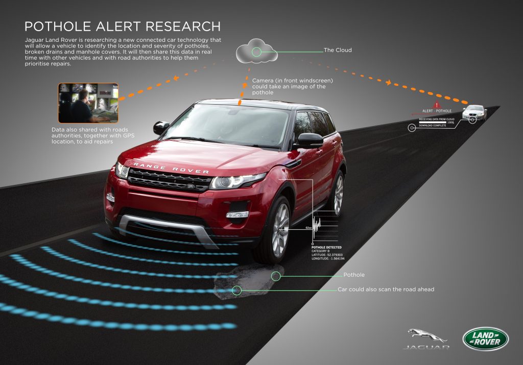 Jaguar Land Rover To Start Testing Autonomous Cars On Uk Roads