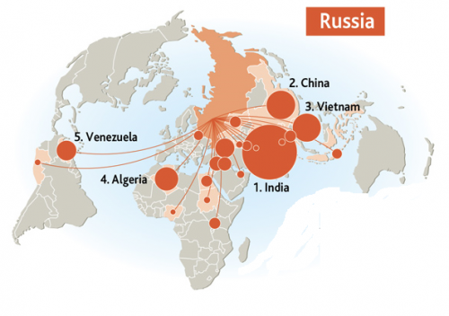 These Maps Show World S Largest Arms Exporters And Importers