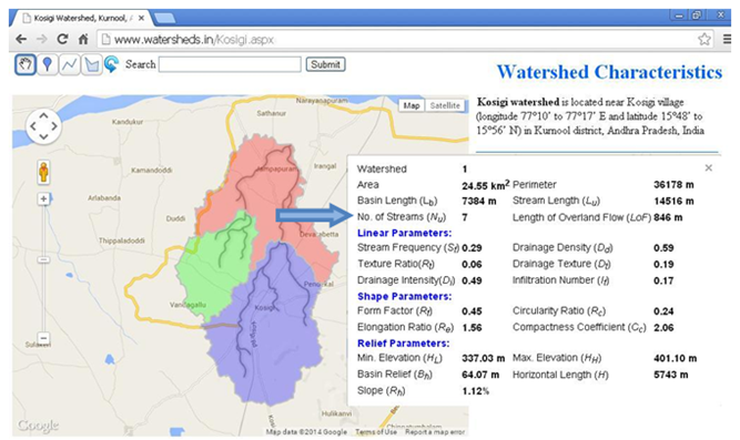 Characteristics Of A Watershed