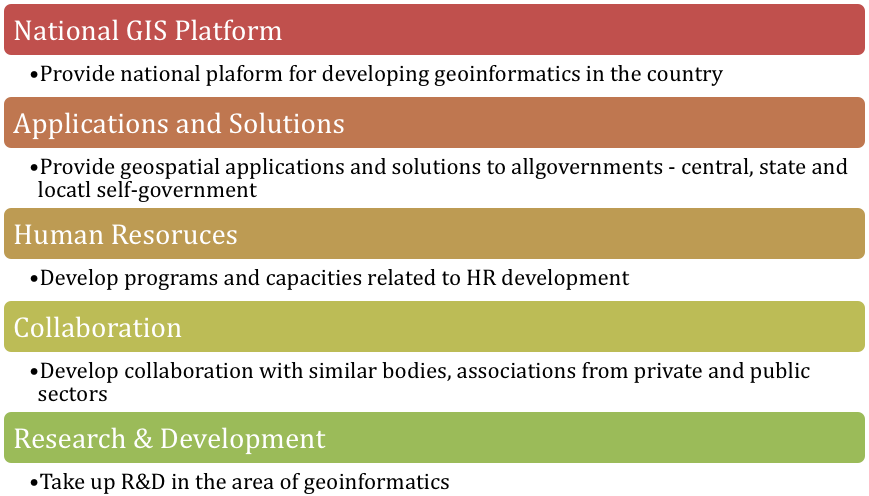 What to expect out of newly formed National Centre of Geo-Informatics ...