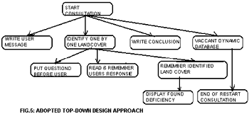 Gis Database Management For Planning Of Hydel Power Generation - gis database management for planning of hydel power generation