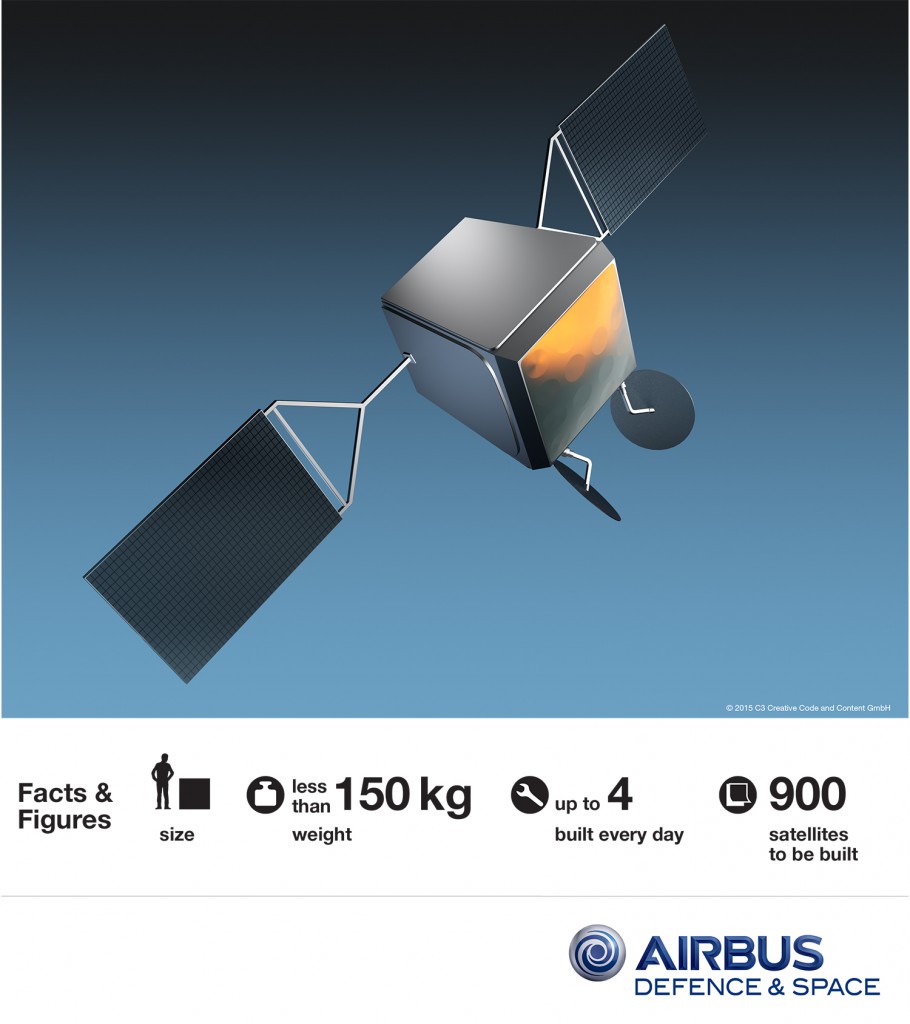 Airbus To Build 900 Satellites For Oneweb Satellite Constellation