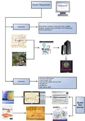 web positioning services