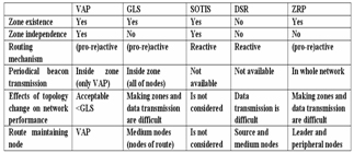 An Introduction To A Gis Based In Road Information Network