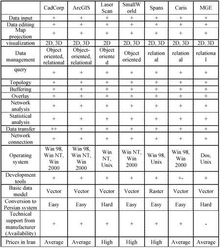 Transportation Data Model Implementation For Iranian Roads Network 