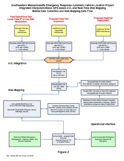 Low-Cost AVL and Web Mapping for Emergency Response in Rural Areas ...