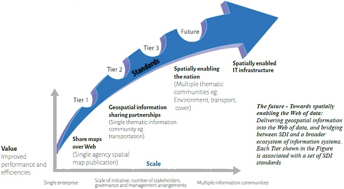 Open Standards Essential for Sustainable Development - Geospatial World