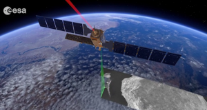 Sentinel 1A