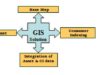 GIS reforms power scenario in Tamil Nadu