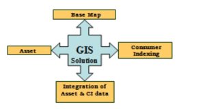 GIS reforms power scenario in Tamil Nadu