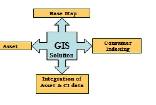 GIS reforms power scenario in Tamil Nadu