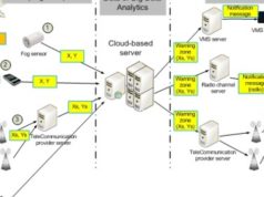 How big data saves lives