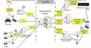 How big data saves lives