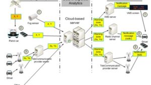 How big data saves lives