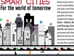 Smart Cities For the world of tomorrow