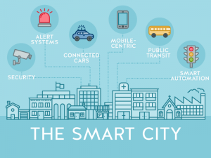 Internet of Things (IoT) in Smart Cities Market