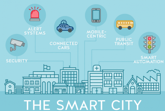 internet of things iot in smart cities market to reach 147 51 bn by 2020 geospatial world smart cities market to reach 147 51 bn