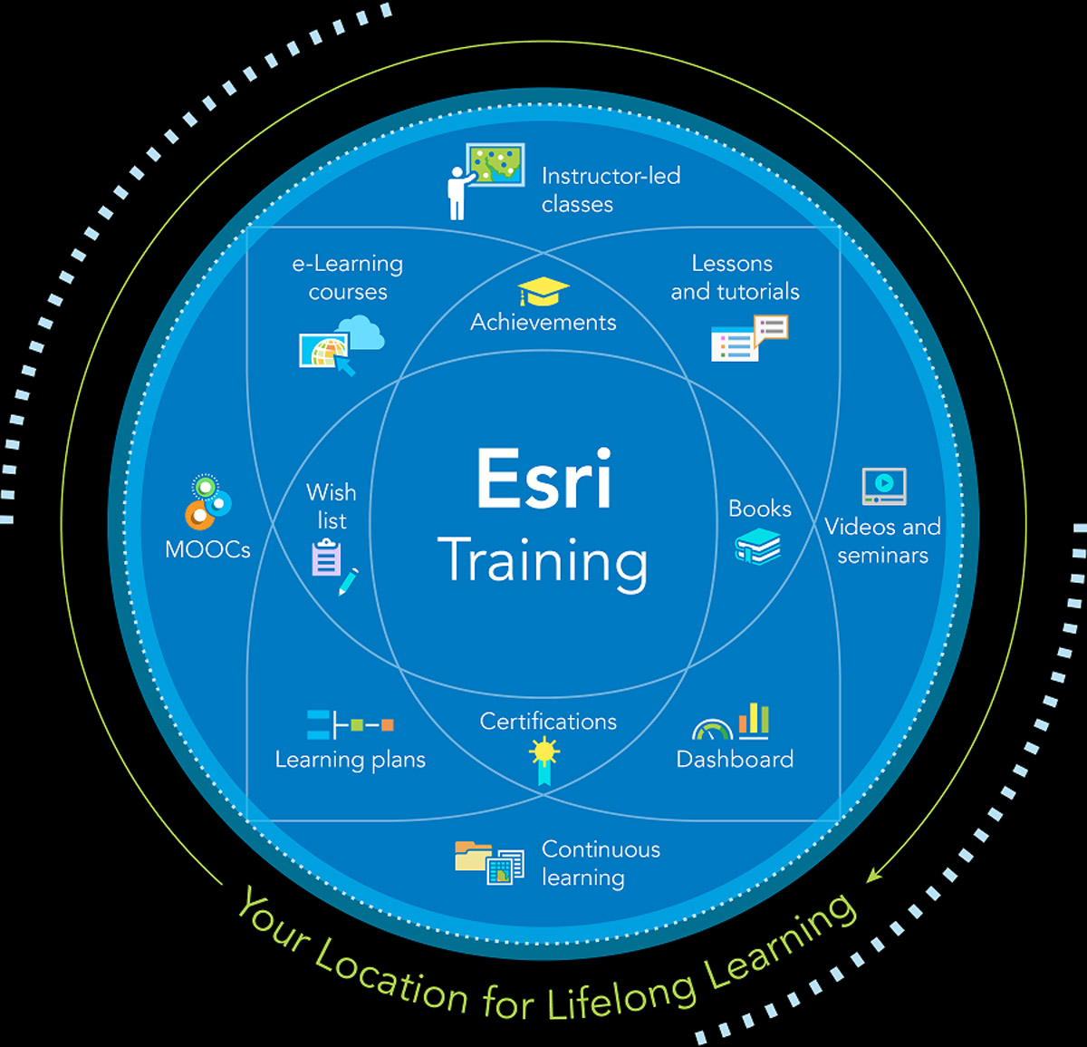 Esri Offers Free Self-paced E-learning Platform To Users Through New ...