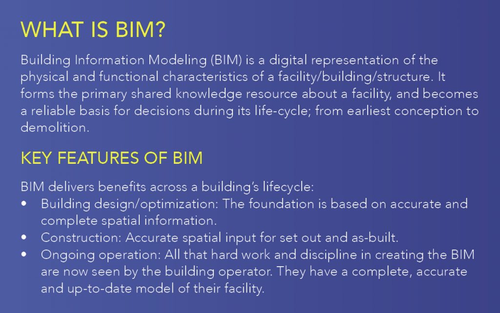 What is BIM?