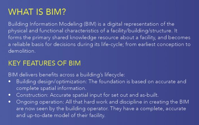 BIM ― A common language | Know what is bim and benefits of bim