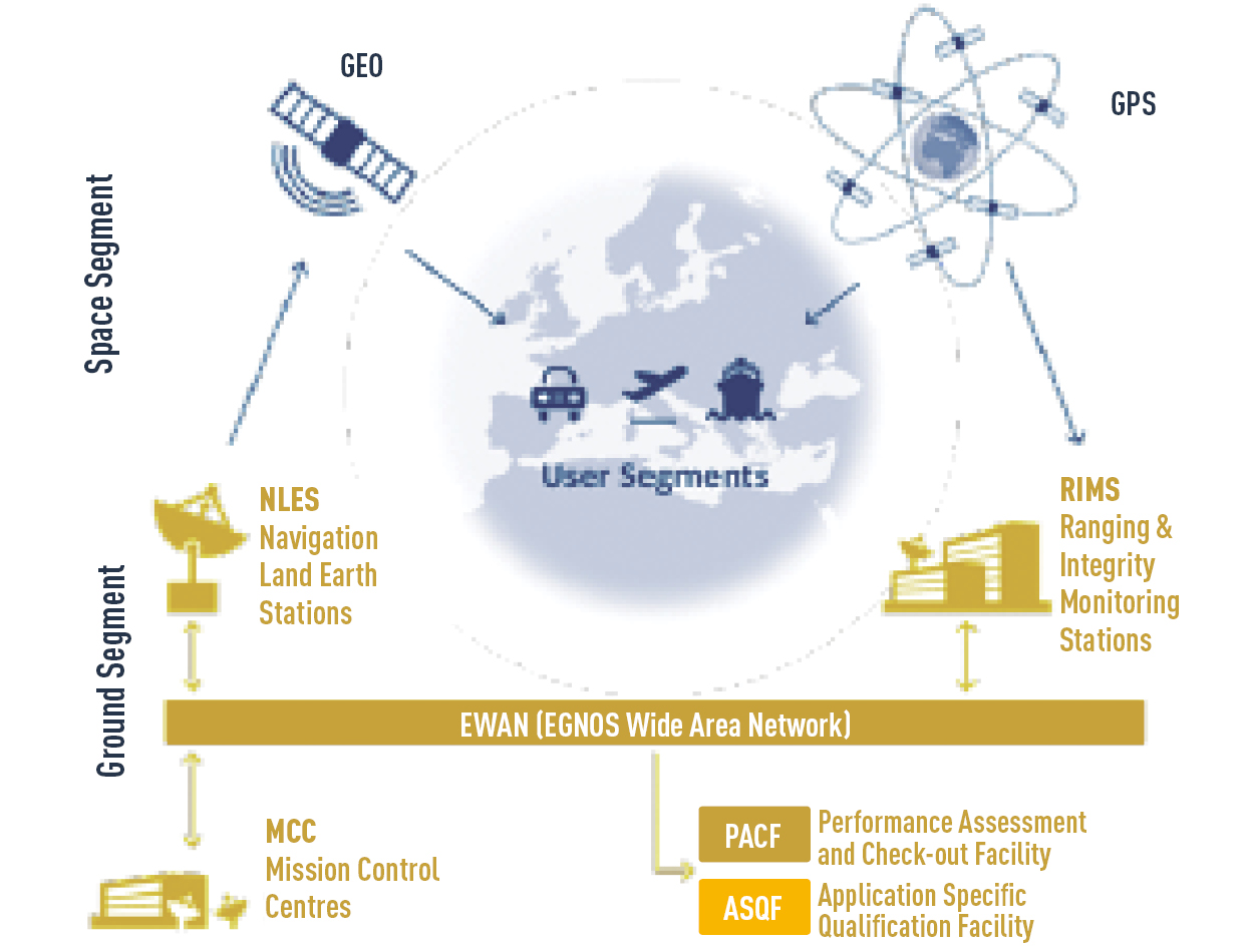 GPS-booster provide accurate GIS in