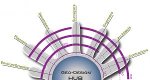 A-Geo-Design-Hub