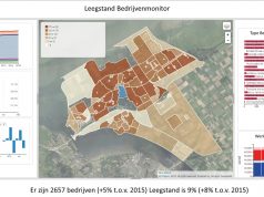 Dashboard-for-real-estate