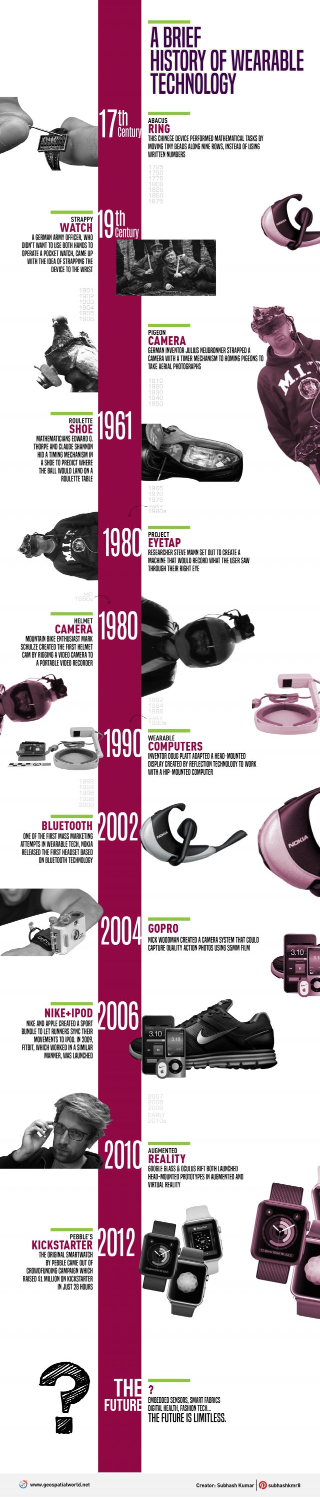 A brief history of wearable technology (Infographic)