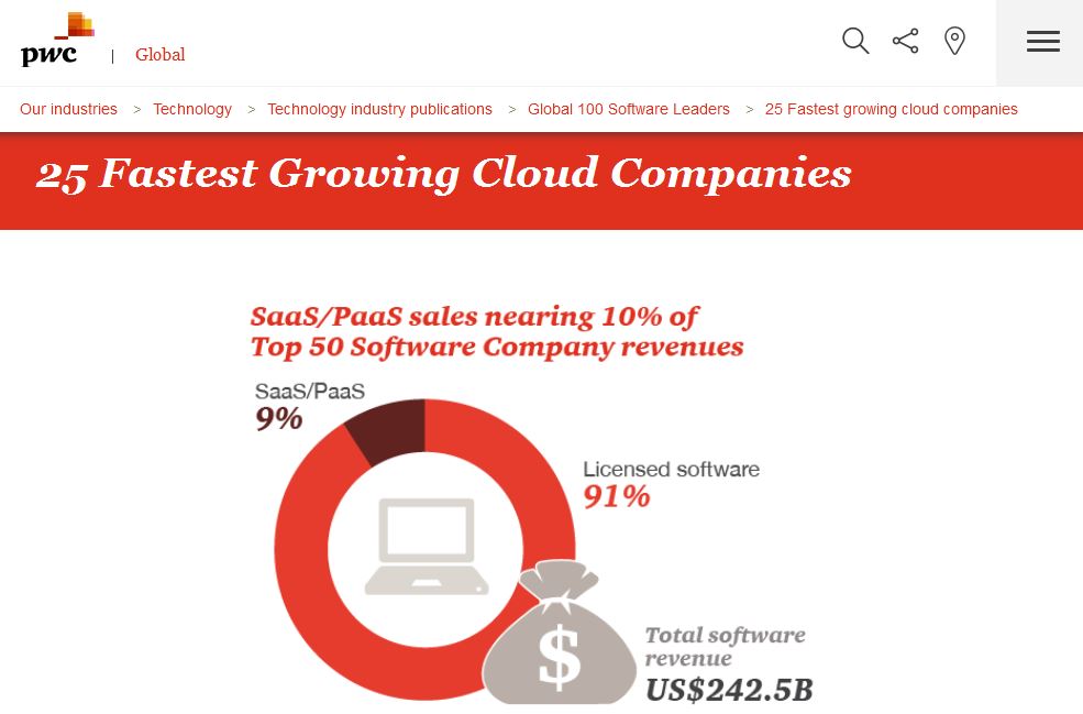 In a new report by PwC, Esri has been recognized as one of the 25 fastest growing Cloud companies.