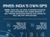 Infographic: ISRO's IRNSS NAVIC - India GPS