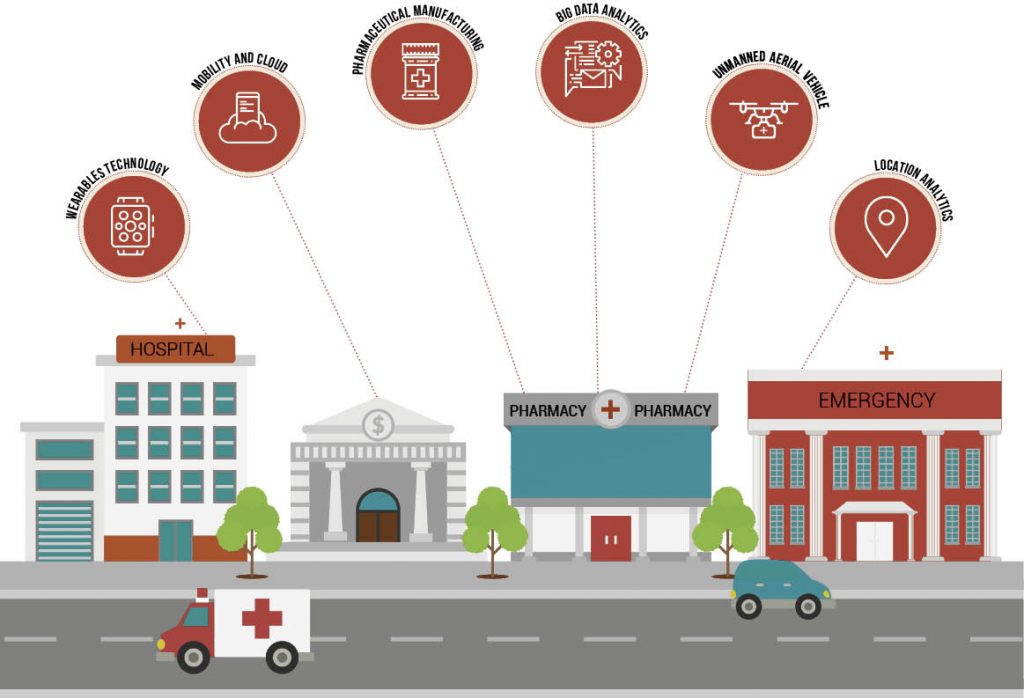 Geospatial Technologies And Iot In Private Healthcare Sector - 