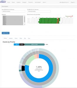 Spirent Communications has announced GSS200D Interference Detection and Analysis solution.