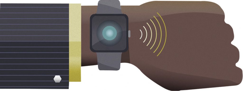 Hands Free Digital Workflow Wearable Devices