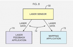 Mobile mapping in iphones: how a laser sensor will provide laser data to a mapping application and other applications