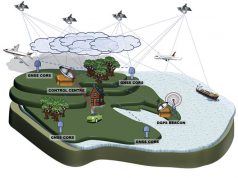application of GNSS 1