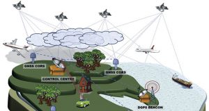 application of GNSS 1