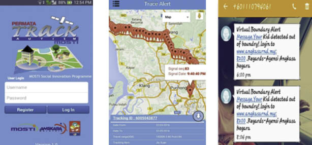 application of GNSS 3