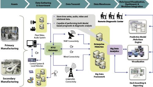 Geospatial Technologies and IoT in Private Healthcare Sector