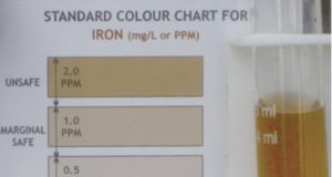 water-data
