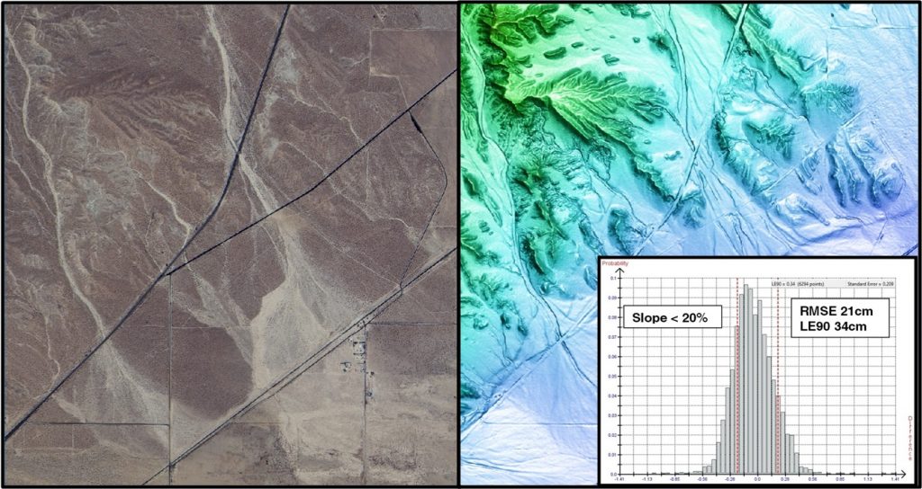 KOMPSAT-3A 40cm resolution orthophoto on the left. PhotoSat 1m elevation grid showing the histogram of the elevation differences to a highly accurate LiDAR survey on the right.