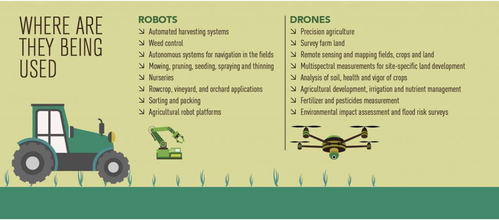 The Benefits of Drones in Agribusiness