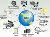 GIS World