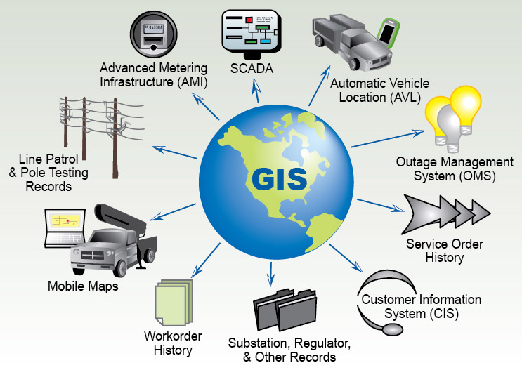 Igniting The Spark Geospatial Technologies For Power Sector Geospatial World