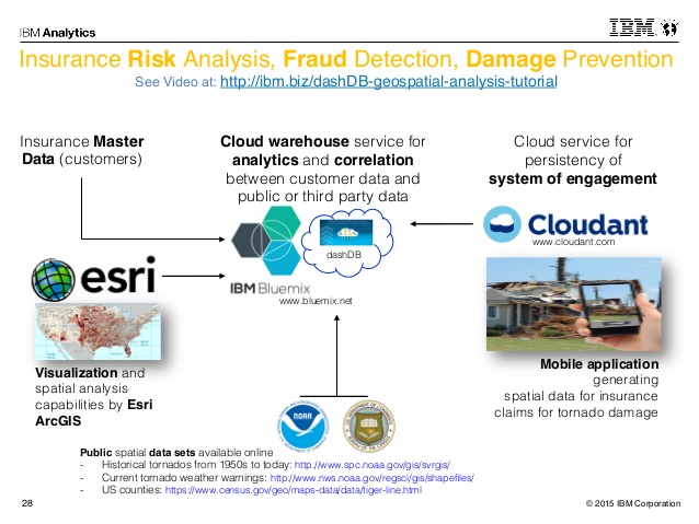 Esri announced that it now works with IBM users and developers to broaden the customer experience by making Esri data and technology available in the IBM cloud.