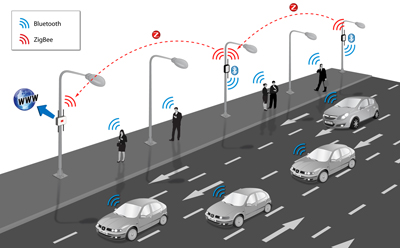waspmote_traffic_monitoring