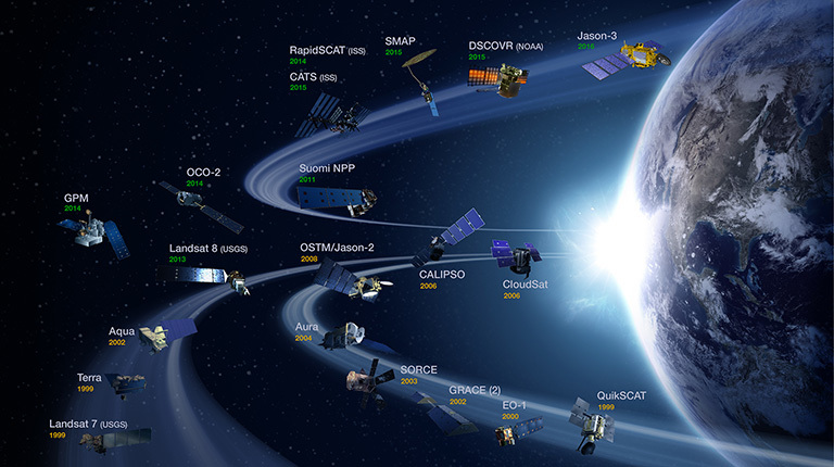 nasa position on global warming