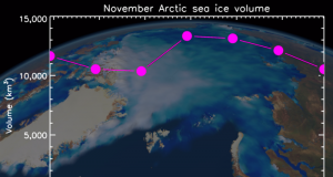 2011_16_november_arctic_sea-ice_volume_node_full_image_2