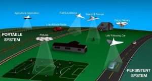NASA and AT&T are working towards to develop a module for traffic management solutions for Unmanned Aircraft Systems (UAS).