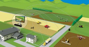 Trimble has announced to consolidate three of its agriculture software products into one powerful farm data management platform — Trimble Ag Software.
